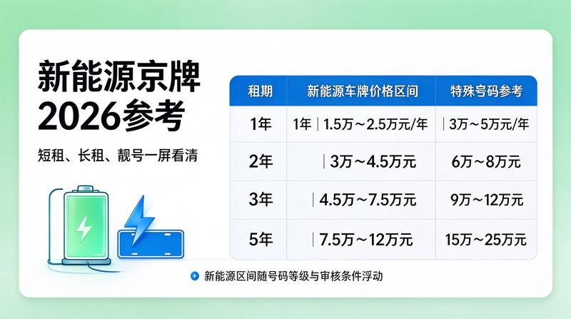 新能源牌照增长图