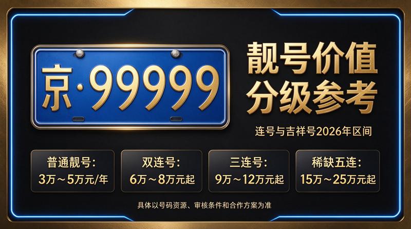 闲置北京京牌照出租五年价格展示图